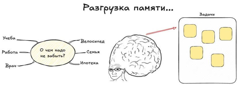 Фотография поста