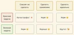 Зеленые и красные задачи image preview