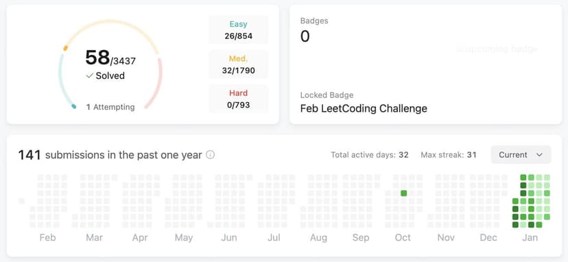 Фотография поста