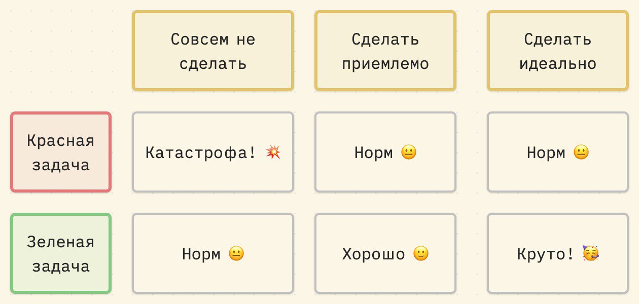 Зеленые и красные задачи image preview